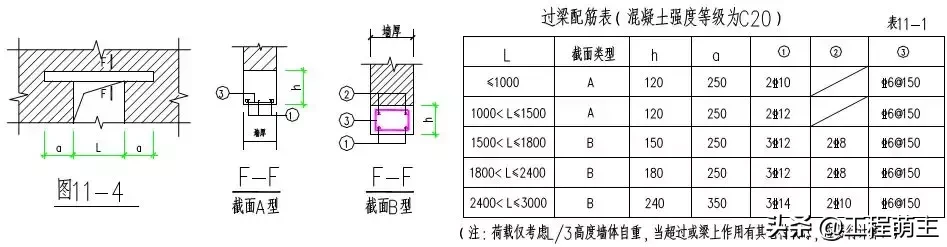 项目样板墙如何做？一套完美的施工技术交底！