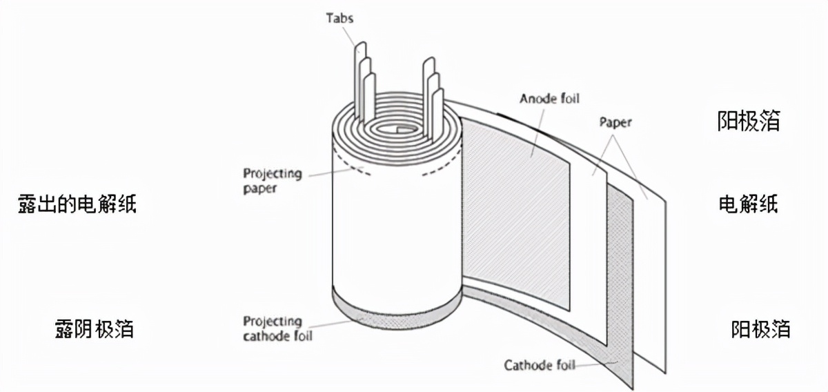 电解电容器(如何区分电解电容以及它们的优缺点是什么？)