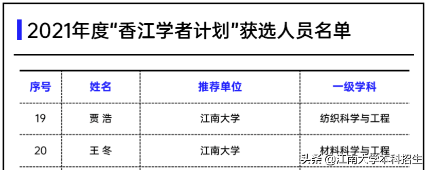 牛气！多个重量级名单、奖项近日新鲜出炉，江苏这所大学实力登榜！