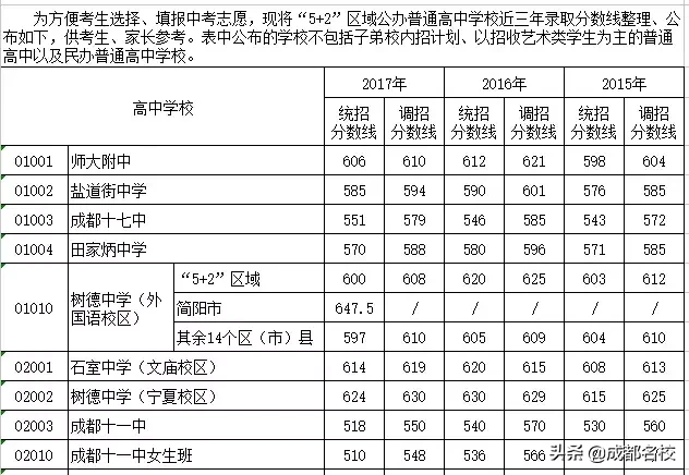 “我的儿子一定能上四七九！”今天，12万考生，决战中考