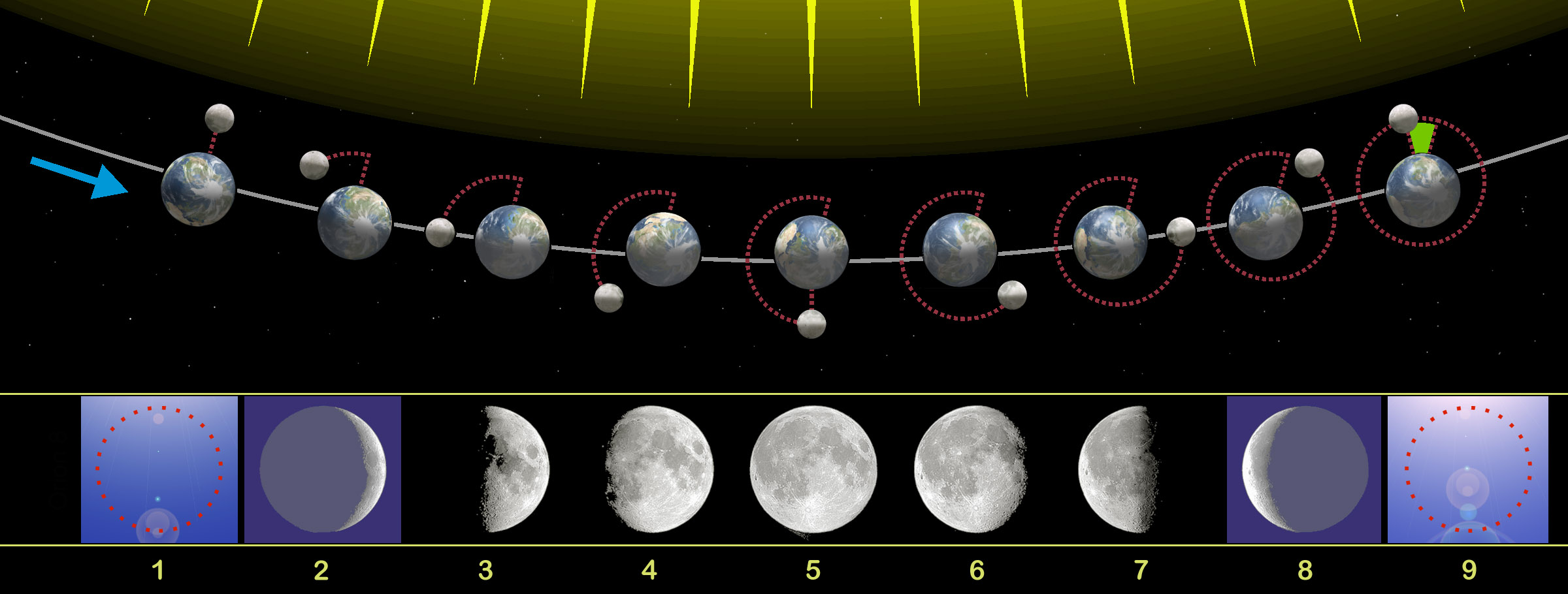月食是怎样形成的 月环食是怎么形成的