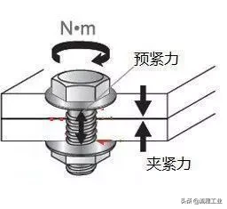 12种超级经典的螺栓防松设计，常用防松方法介绍，这是一篇收藏贴