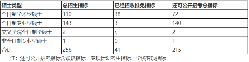 食品研究生院校分析，考研食品院校有哪些？学校分数线