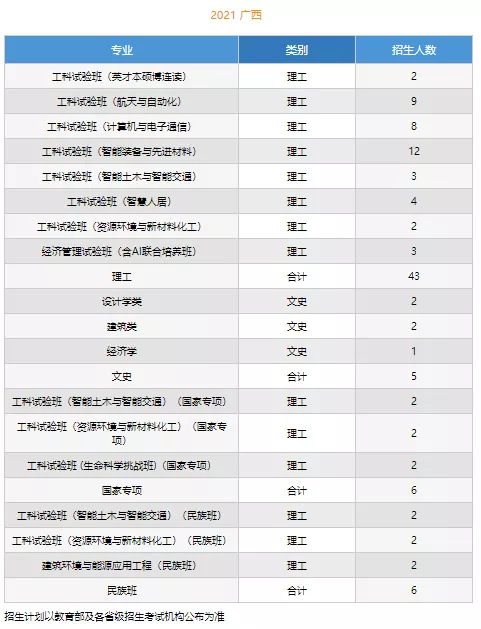 高考各分数段可报大学一览表！一本线上考生必看