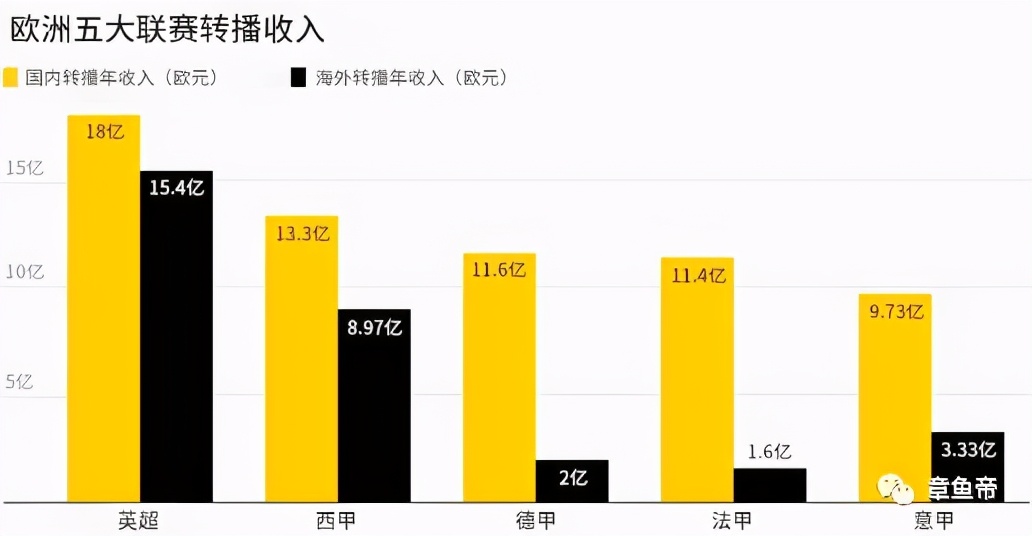 法国职业足球联盟LFP开始寻求贷款(苏宁连丢英超意甲只是冰山一角 版权贬值的职业足球该怎样活下去)