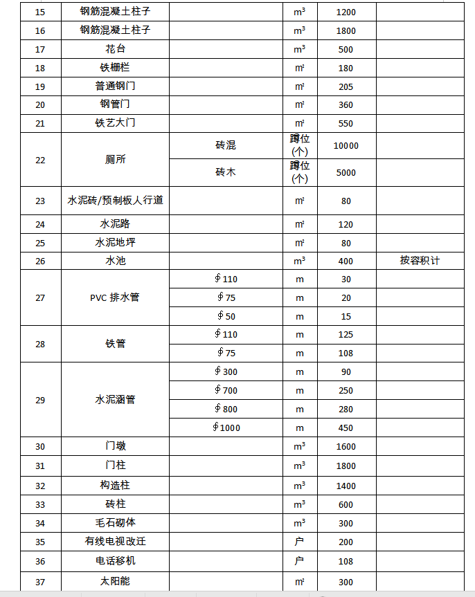动迁252亩！景洪市启动最大面积旧城改造，涉及江北农垦医院片区