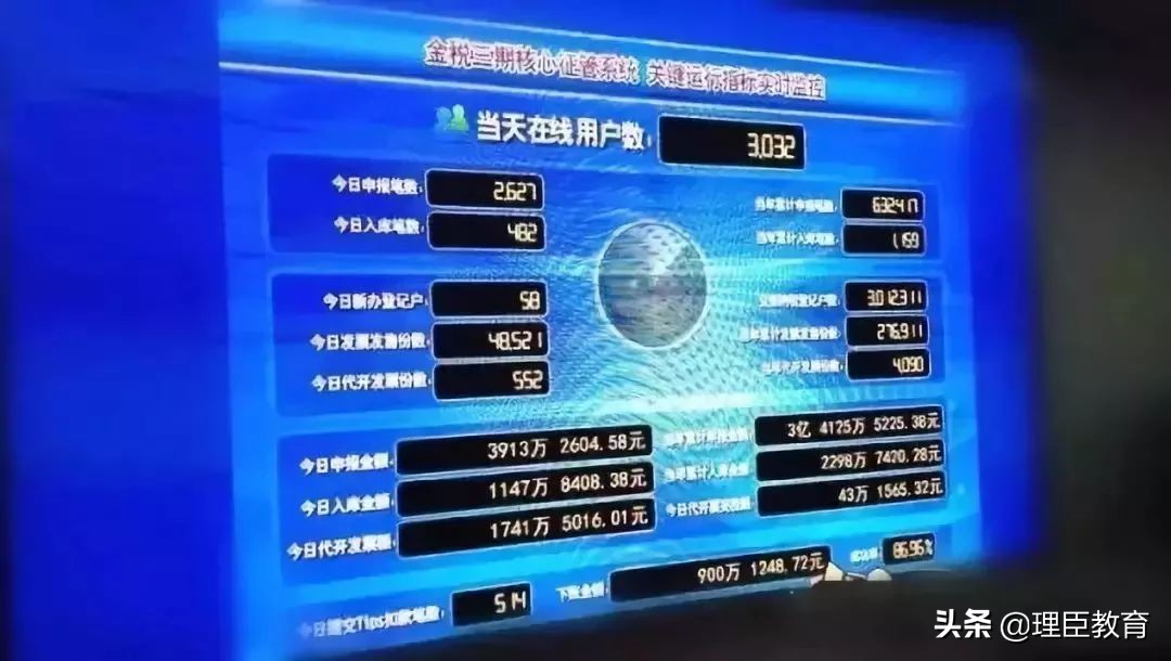 金税三期系统全面升级！2019最严税务清查来了！已有多家企业被罚