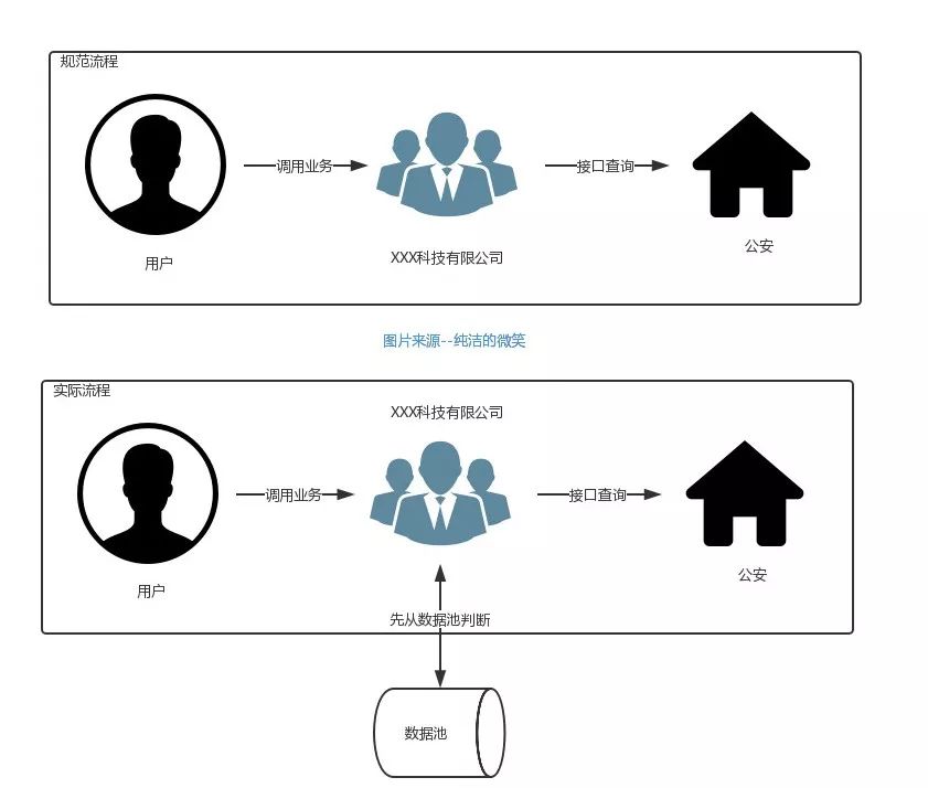 4.68亿个人信息泄露：2 块钱就可以查你的身份证，还能带照片