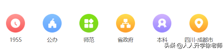 21年云南高考数据分享：500多分，能去川、渝的6所二本高校