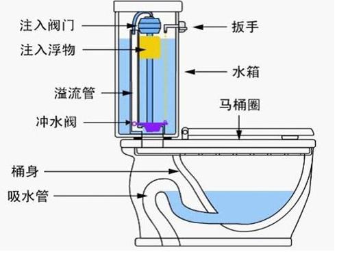 老工长总结200套房装修经验，尤其是这33点，网友评论：太良心了