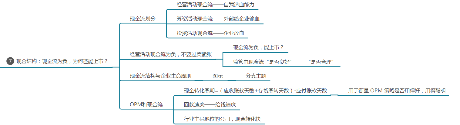 财务人员必须要懂得财务思维，一张导图告诉你什么是财务思维