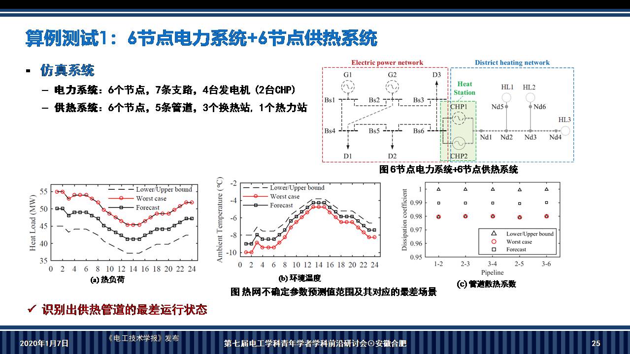 华南理工大学李志刚副教授：电-热耦合系统鲁棒调度的新方法