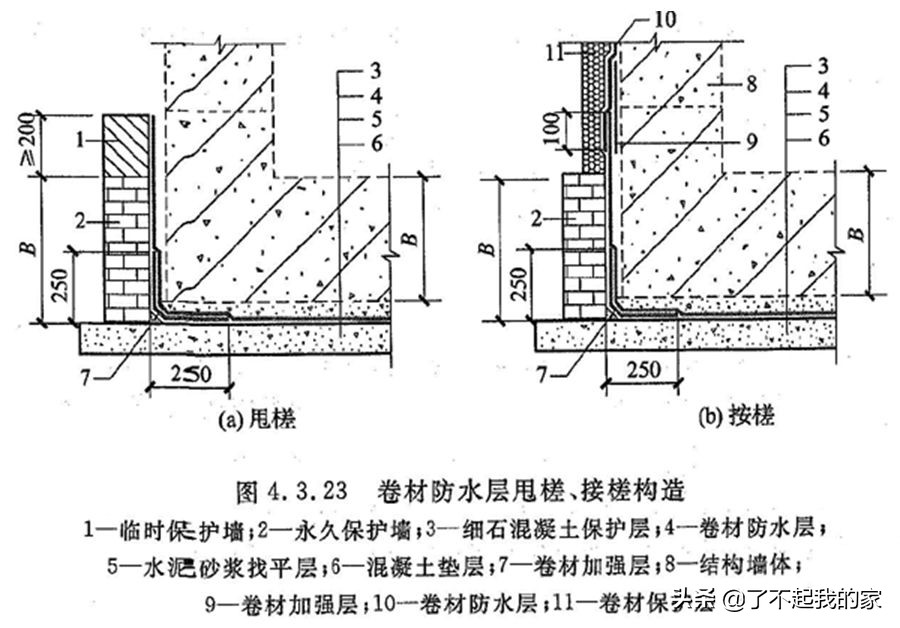 底板+外墙+顶板：全面解读地下室防水施工工艺