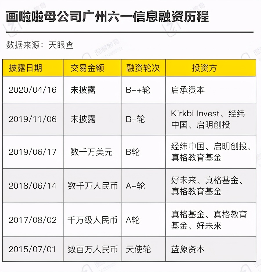 美术课，转角遇到AI