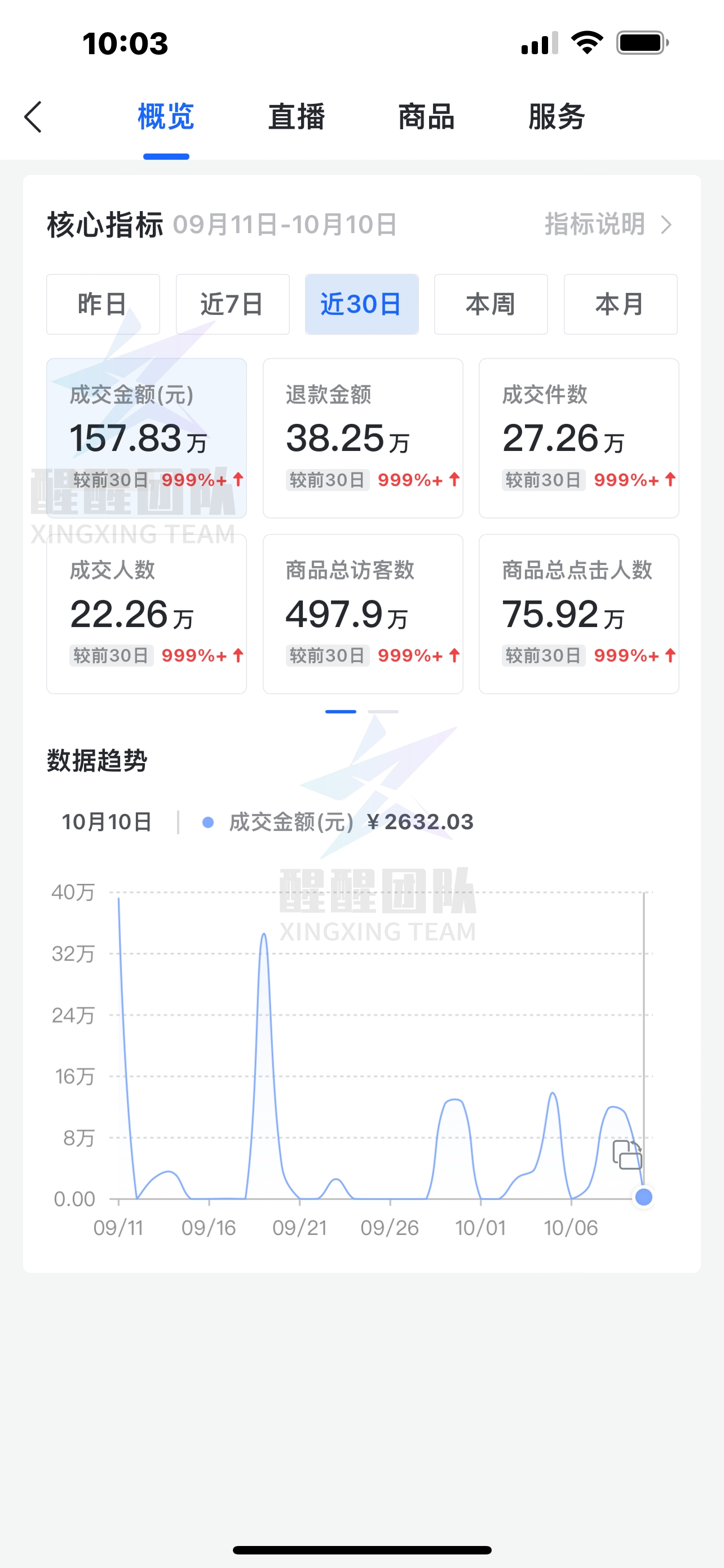 抖音小店无货源运营全攻略：新店不出单，自然流量选品技巧