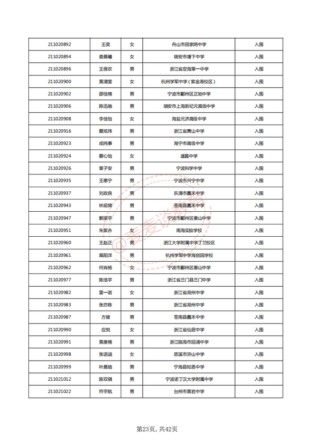 中国计量大学2021三位一体入围名单公布！附2020各专业录取分