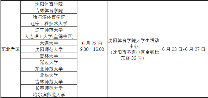 高考足球特长能考什么学校(「重磅」 88所大学为足球特长生敞开大门)