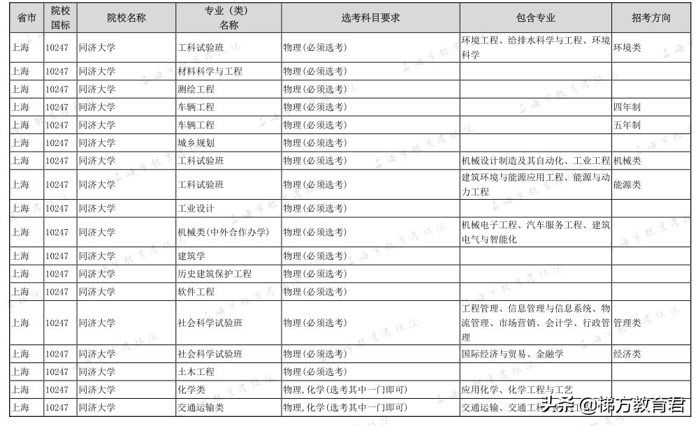最新高校秋招数据！不学物理，连大学的门都进不了
