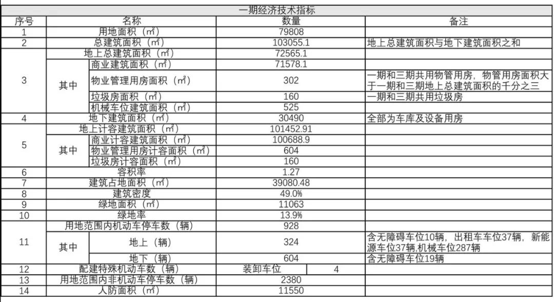 20万方！杭州百联奥特莱斯广场来啦！酒店、影院、办公...全都有
