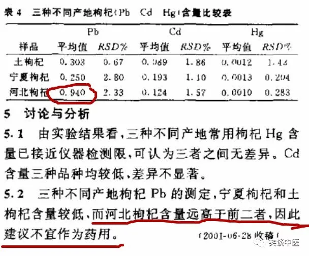 黑枸杞子泡水喝的害处（中医揭秘枸杞猫腻）