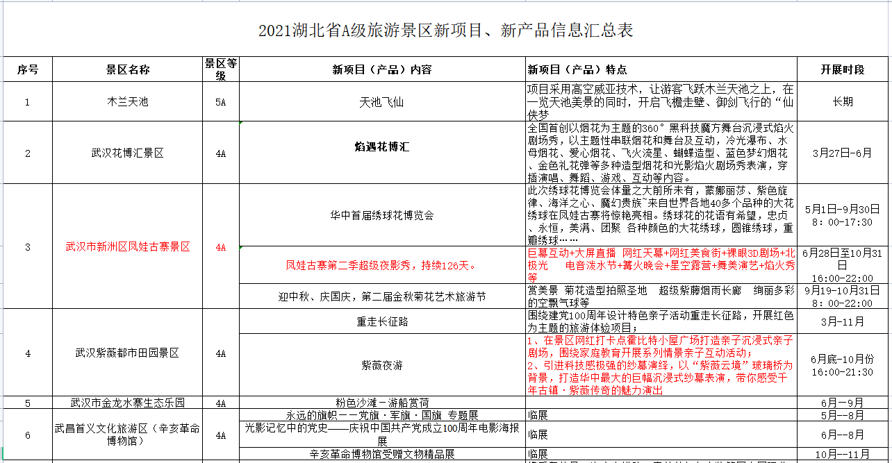 湖北这些景区又上新了！好玩又惊艳，不信你来看看