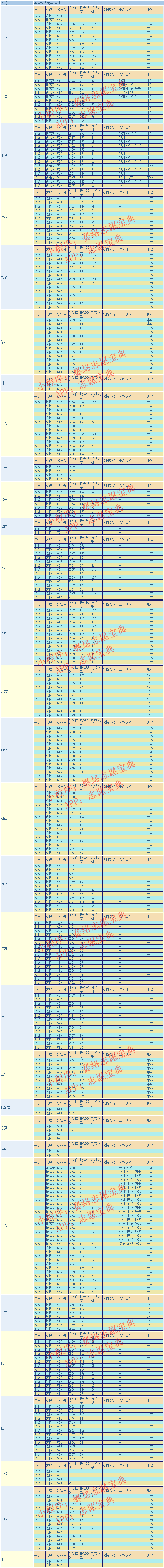 华中科技大学录取分是多少？往年录取难度大吗？