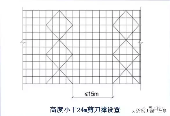 结合规范详细解读脚手架各部位构造要求，扫盲专用好文