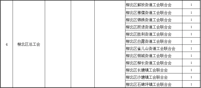 柳钢招聘（正所谓金九银十）