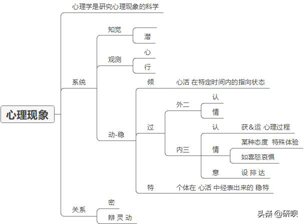 重庆师范大学发展与教育心理学考研（612/817）经验分享