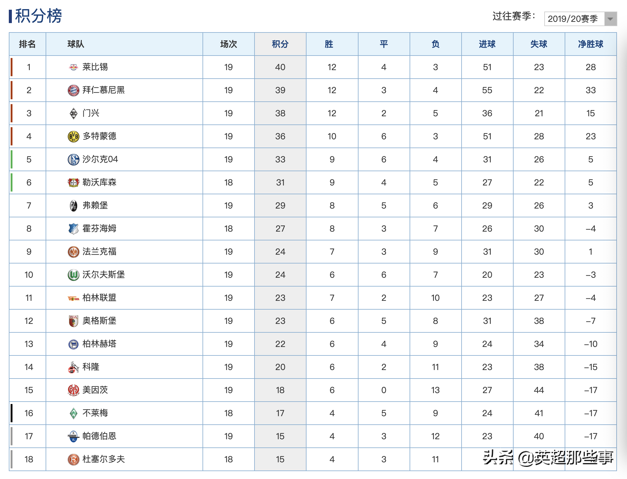 巴吉奥戴帽且绝平穆勒双响(德甲最新积分榜：拜仁5球横扫豪取5连胜，莱比锡输球只领先1分)