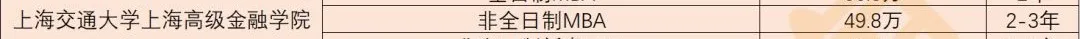 「MBA学费」全国各省学费 TOP1院校!(也是各地区含金量第一哦)