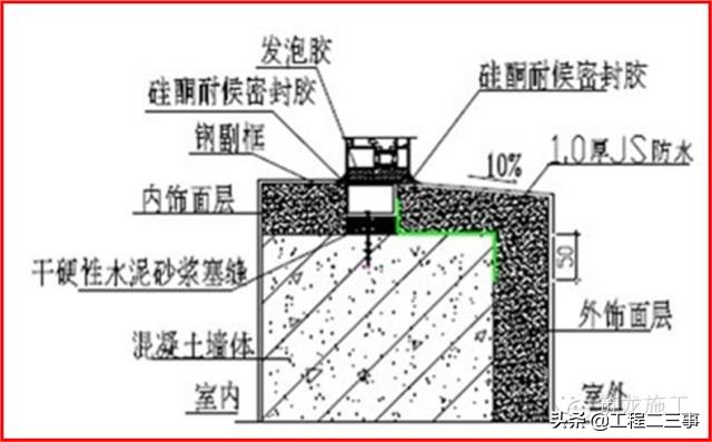 渗漏、裂缝这些常见问题解决了，工程质量不再愁上不去了！