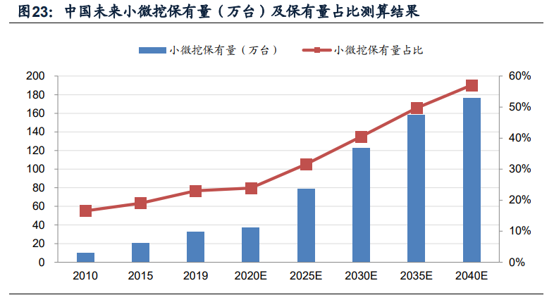 挖掘机行业深度报告：销量中枢向何处去