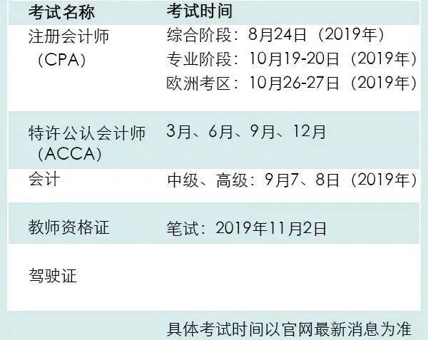 大一新生一定要知道的各种新词汇：绩点、GPA、奖学金……