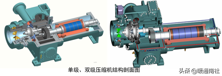 离心式制冷压缩机结构原理