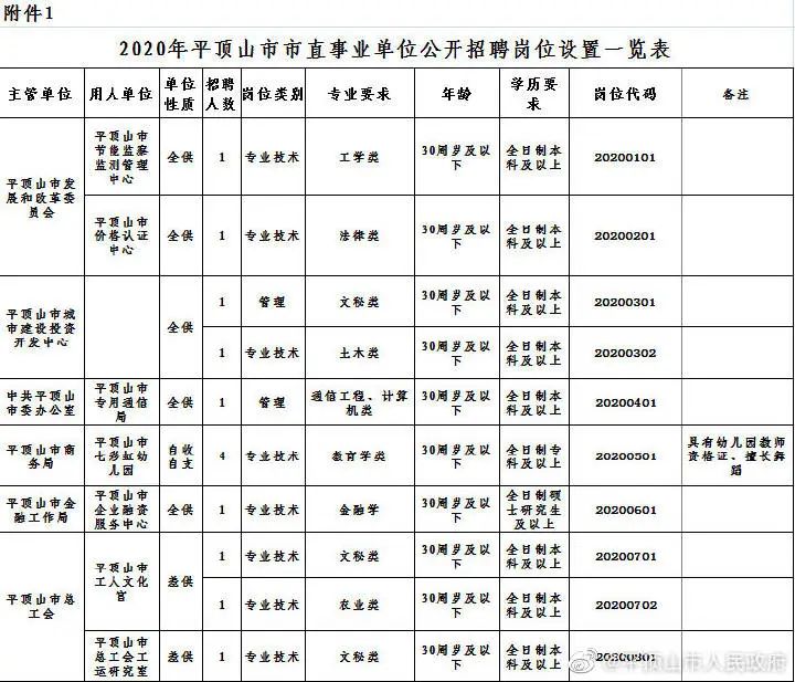 巩义搜信息网招聘求职（事业单位）