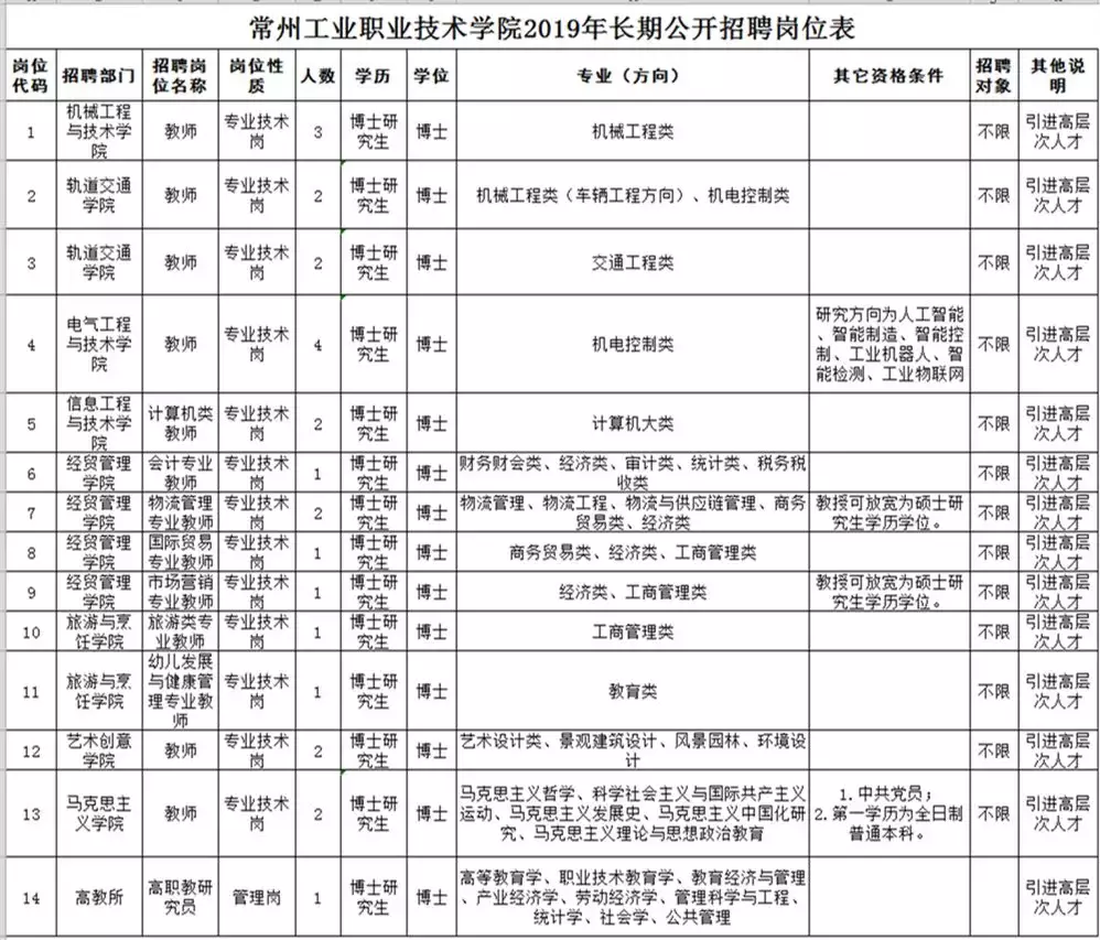 常州钟楼区最新招聘会（常州又一批优质单位招聘啦）