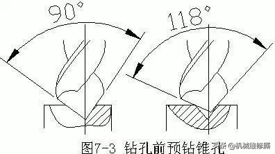 内孔表面加工常用方法大汇总