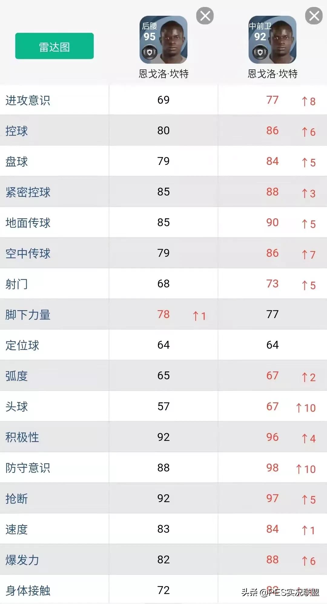 格雷茨卡什么水平(逆势增长top10！实况足球22赛季十大增强球员盘点)