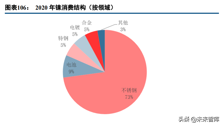 有色金属行业97页深度报告：锂镍锰景气持续，再生铝迎来机遇