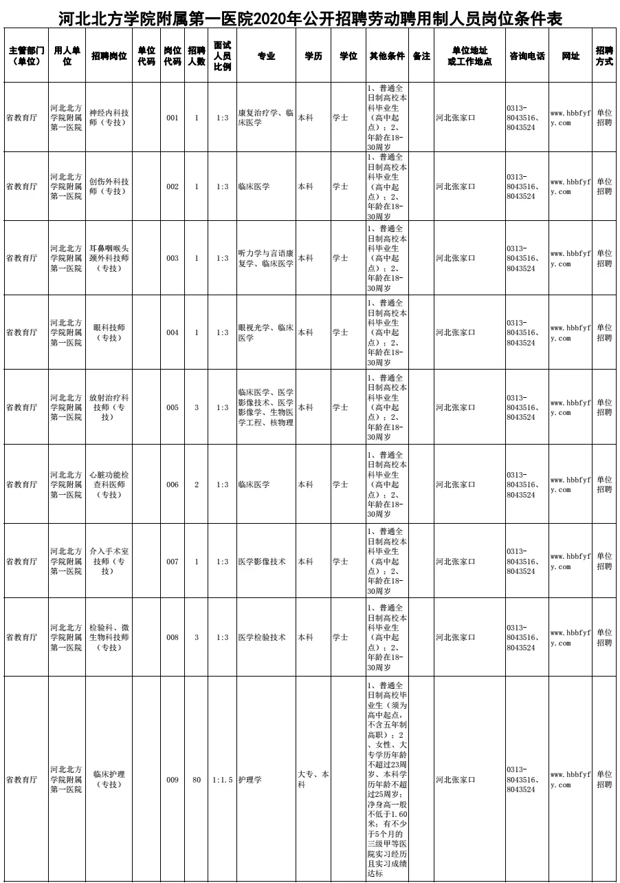 霸州事业单位招聘信息（机关）