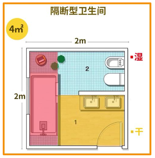 卫生间装修别乱来！3-6㎡卫生间方案+装修尺寸，五星级如厕体验！