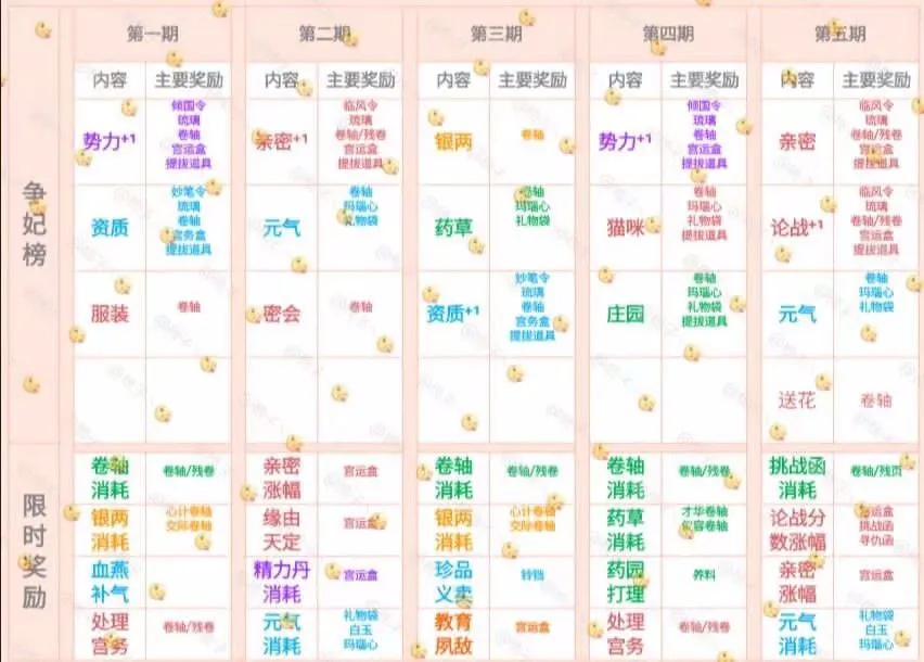 爱江山更爱美人争妃榜周期表（爱江山更爱美人争妃榜顺序表）  第2张
