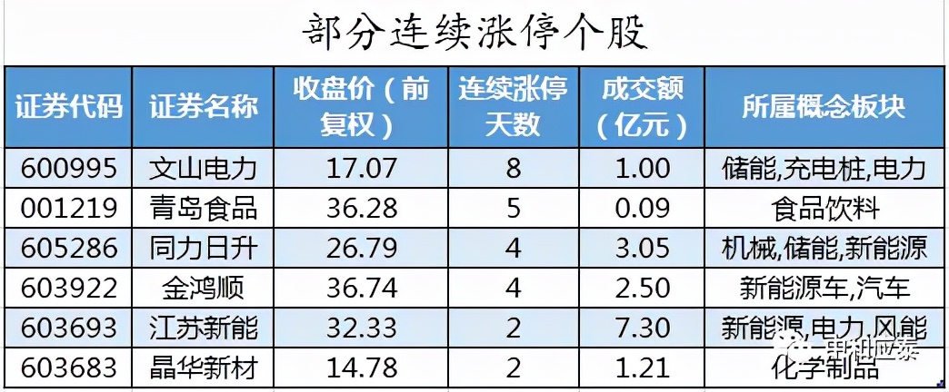 周四A股重要投资信息