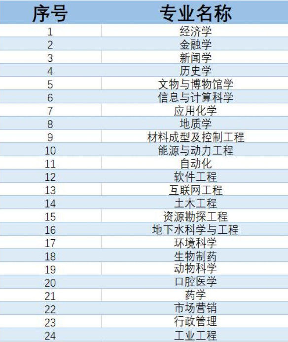 刚刚！2020吉林省高考分数线公布，附吉林大学近三年录取分数汇总！