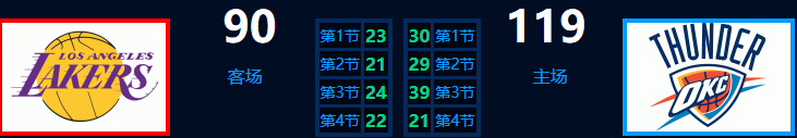 科比和威少對決視頻合集（解密｜科比生涯最后一輪季后賽，一人斗杜蘭特&amp;威少！權杖交接）