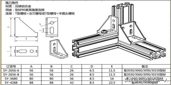 铝型材配件的使用方式和特点让佛山航美告诉你-角件篇