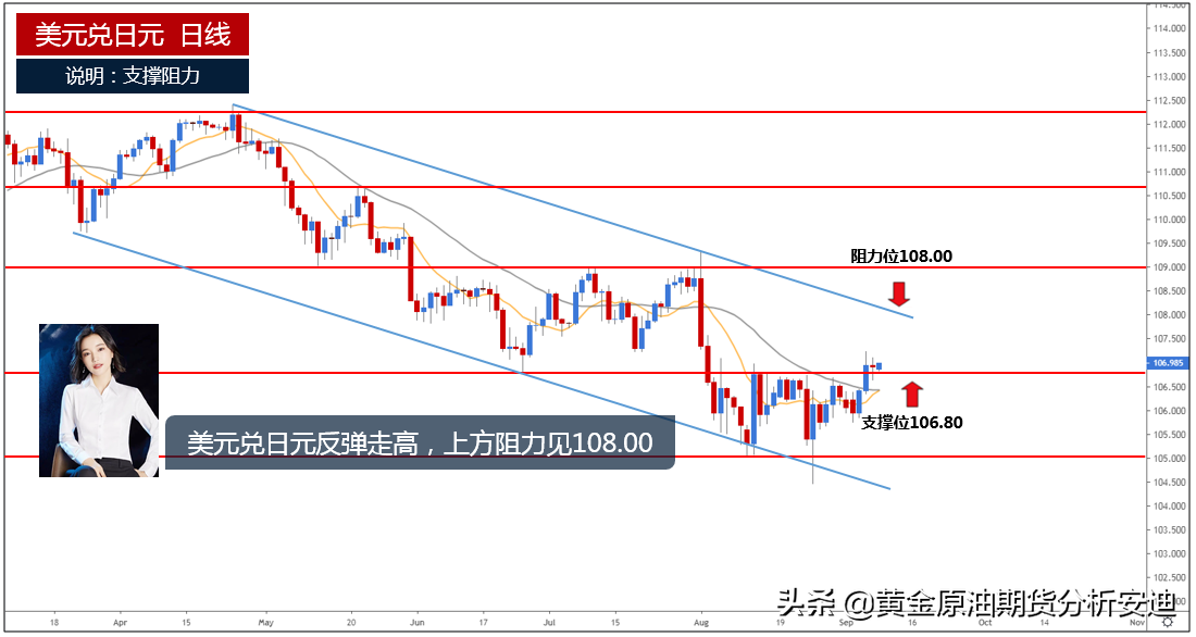 安迪&一周外汇走势分析（2019.09.09-09.13）