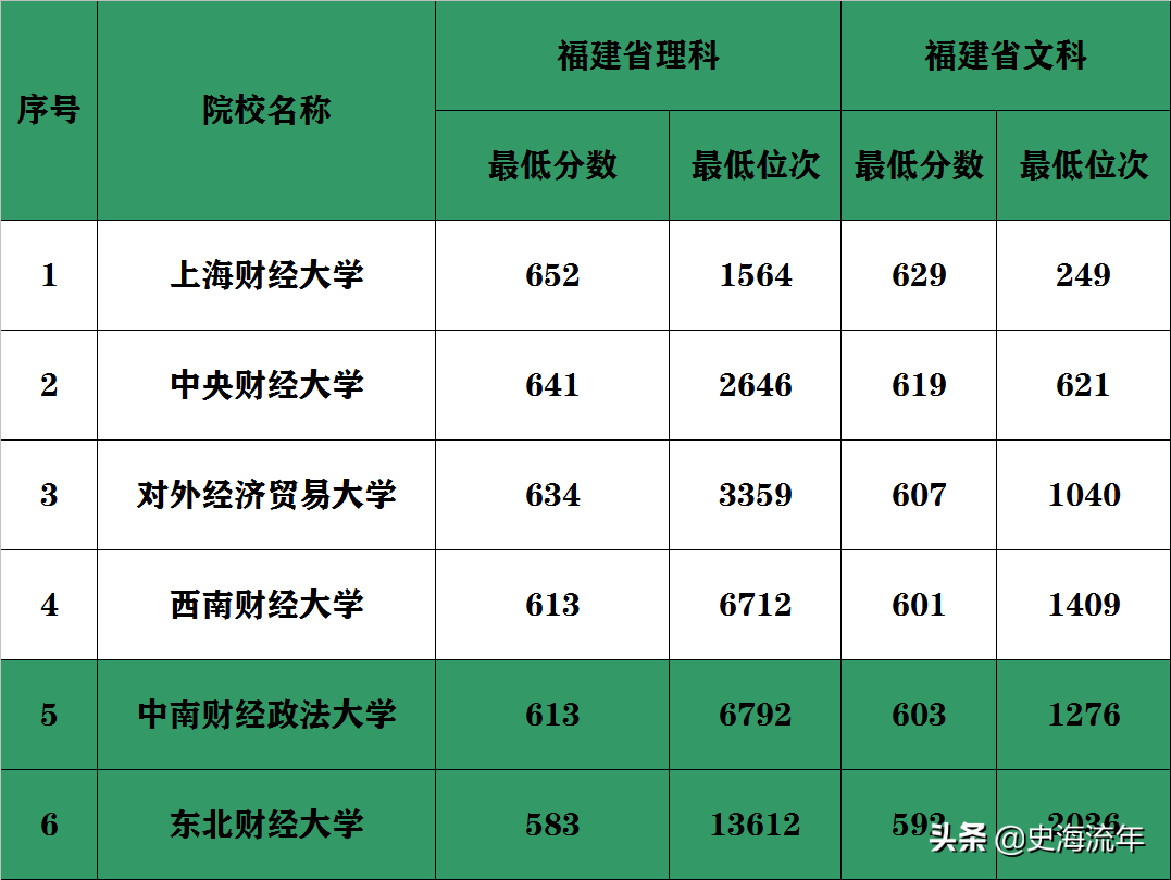 高考380可报考的学校（八省市新高考大数据）