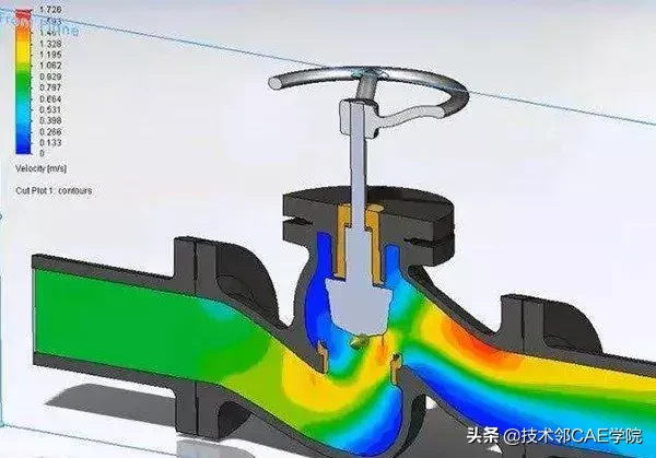 CFD是什么意思，一文带你了解计算流体力学CFD及其应用领域